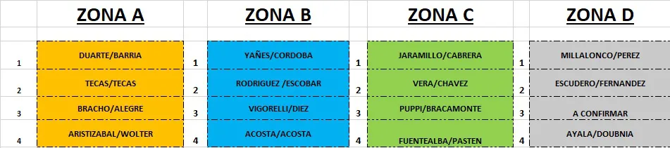 Beach Vóley femenino 2025 duplas