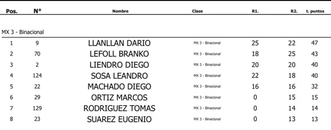 MX3 28 de Noviembre Motocross