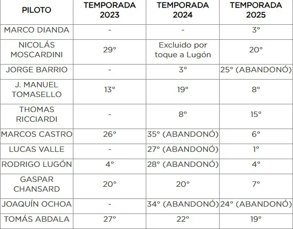 TC debutantes en El Calafate