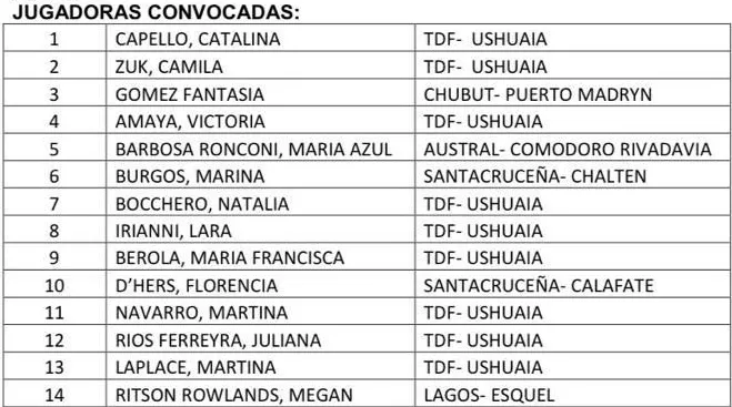 Hockey Pista Mujeres preselección marzo 2024