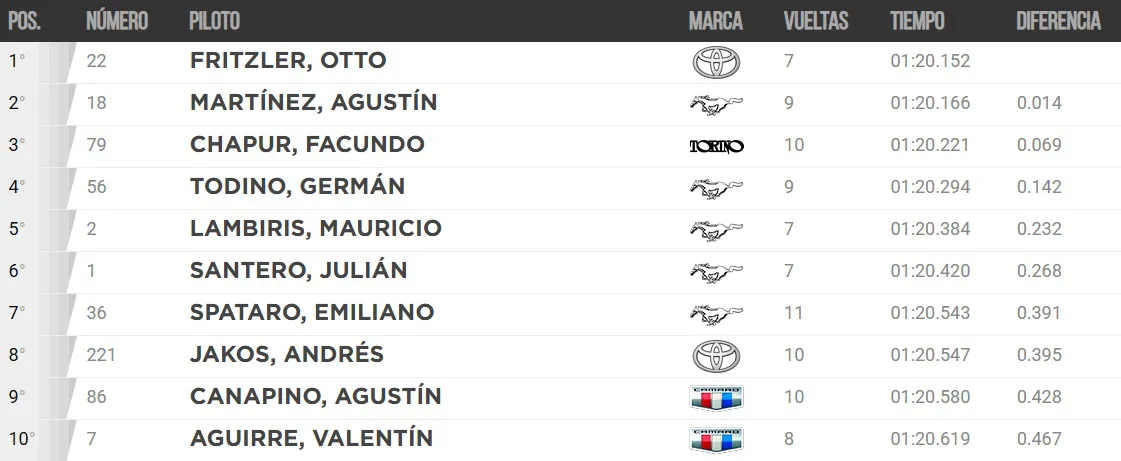 TC 1er Entrenamiento Marzo 2025