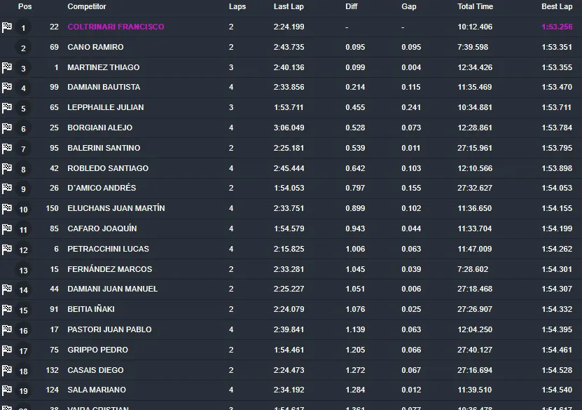 TN San Juan Clase 2 Clasificación Sábado 5 de octubre 2024