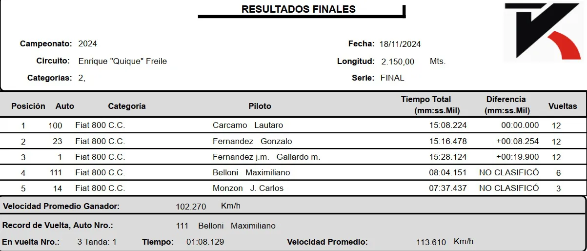 800cc Final Noviembre 2024