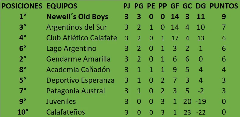 Fútbol de Primera Torneo Clausura 3era fecha 2026 