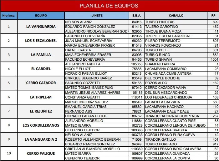 Equipos Aparte Campero Final 2026