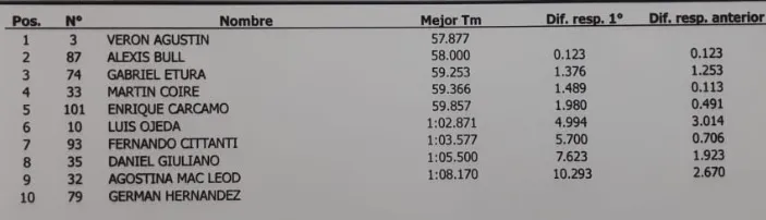 Fiat - Volkswagen 1600cc Unificada Clasificación 2da fecha 2024