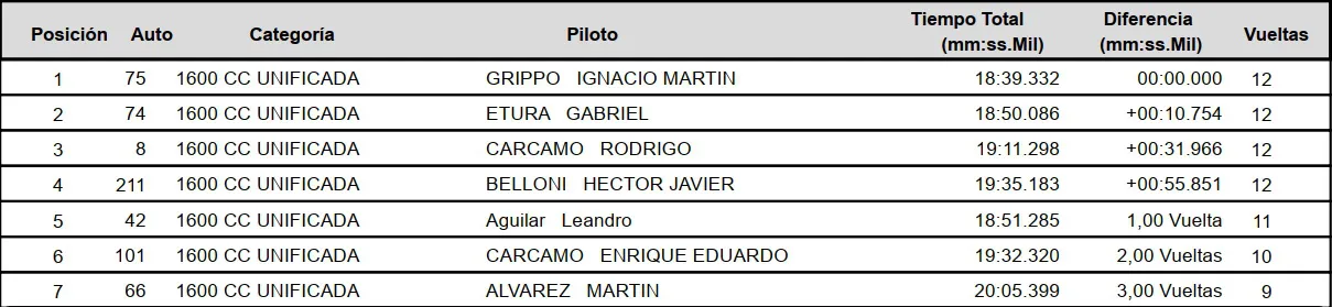 1600cc Unificada 1 de noviembre 2025