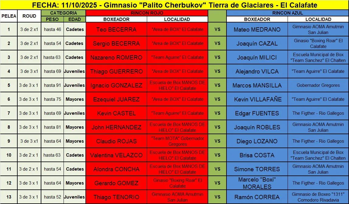 Imagen de WhatsApp 2025-10-10 a las 15.47.12_bb0ba4c4