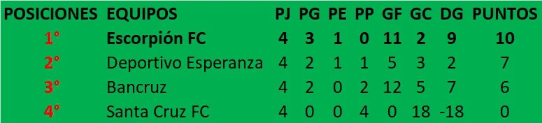 TRA Posiciones 4ta fecha 2026
