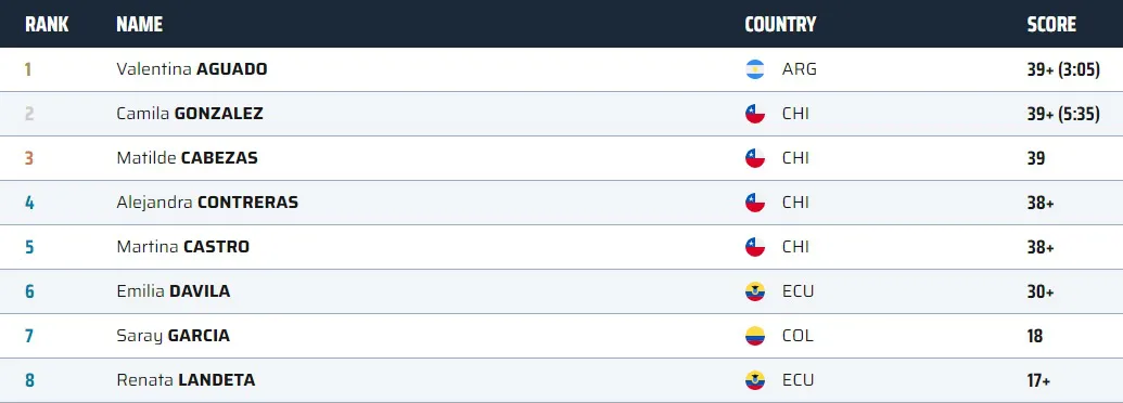 Escalada Lead Ecuador Mujeres octubre 2024