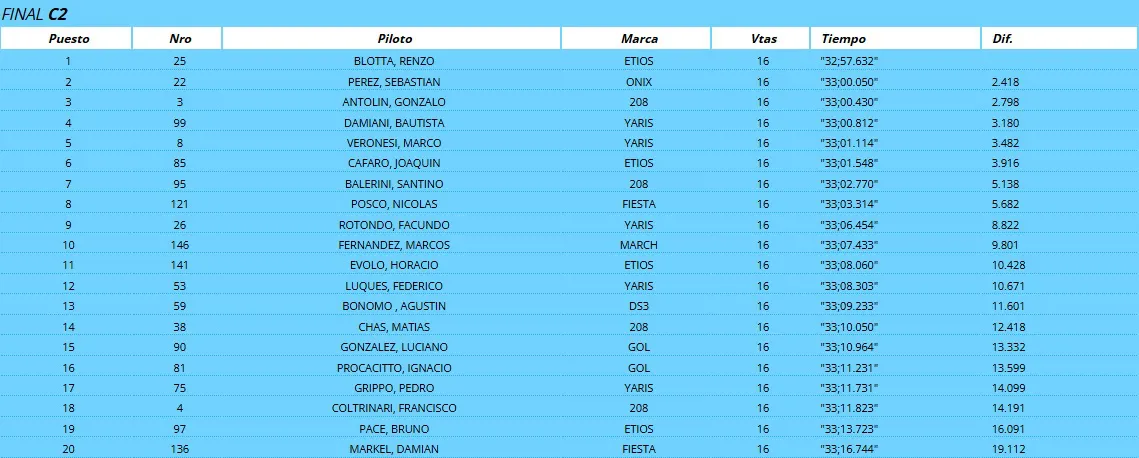 TN Clase 2 Final Parana febrero 2025