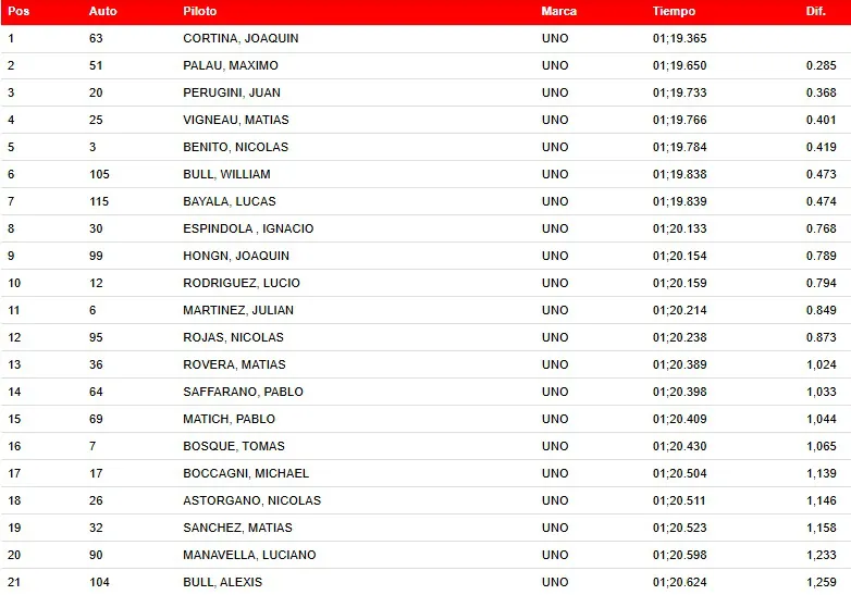 TP Clase 1 Clasificación Río Cuarto agosto 2025