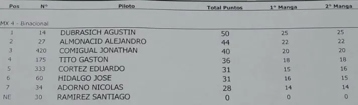 Motocros 1era Fecha Binacional MX4 octubre 2024