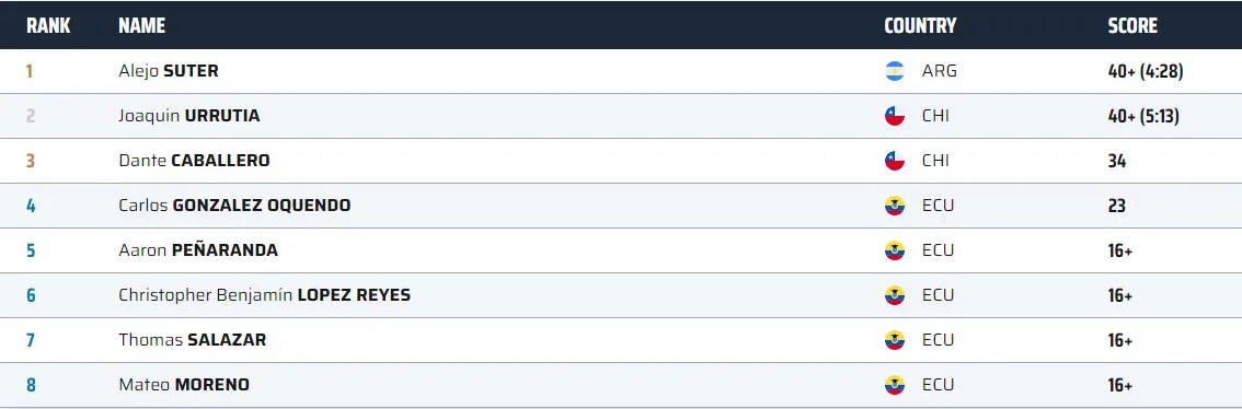 Escalada Lead varones Ecuador 2024