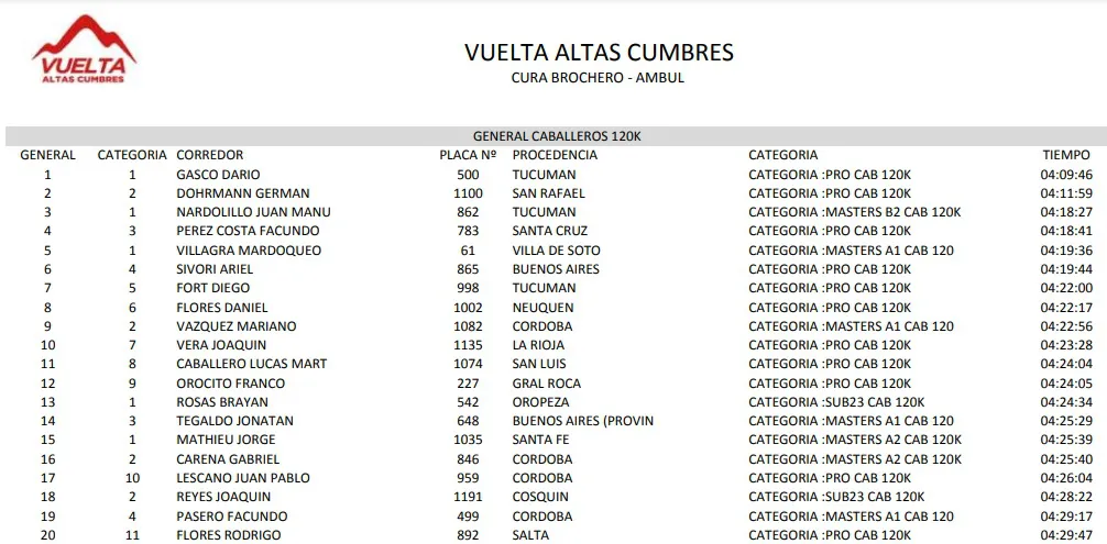 Altas Cumbres MTB 2025