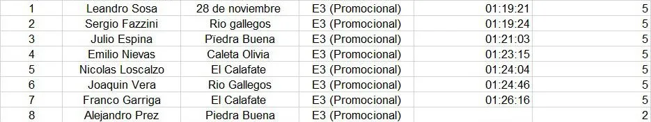 Enduro E3 Promocional