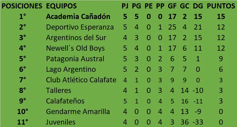Fútbol de Primera Torneo Apertura 2026 5ta fecha