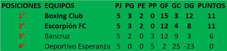 TFA Posiciones 5ta fecha 2024