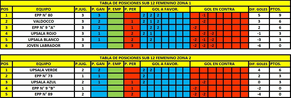 Handball Liga Municipal Posiciones  femenino mayo 2025 sub 12