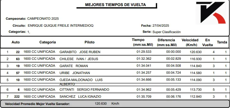 1600cc clasificación 1.jpg 2