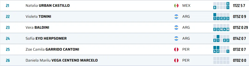 Sudamericano Mar del Plata Mujeres Clasificación 2024.jpg 2