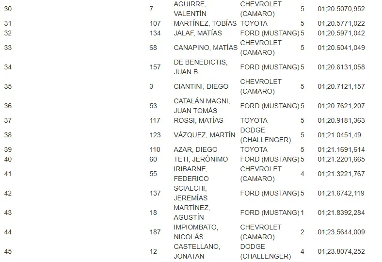 TC Clasificación 2025.jpg 2