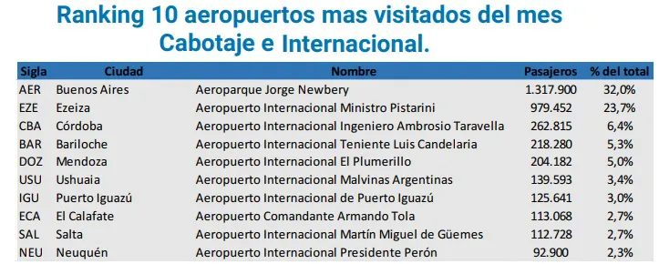 ranking aeropuertos