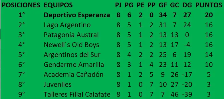 Fútbol de Primera 8va fecha Apertura 2025