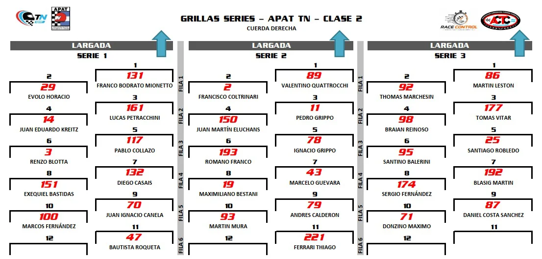 TN Clase 2 Series Junio 2026