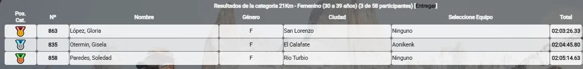 Gisela Otermin Ultra Fitz roy 2025