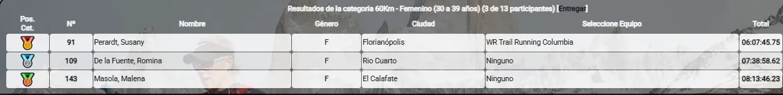 Pascale Tailleu Ultra Fitz Roy 2025