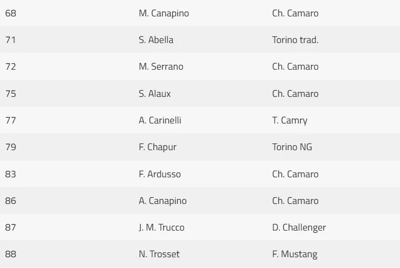 TC Numeración 2025 3
