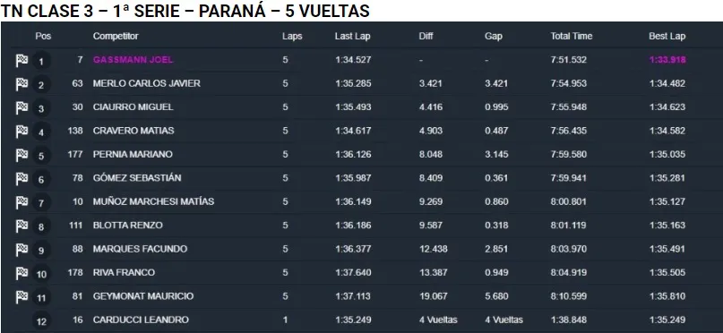 Clase 3 Serie 1 Entre Rios marzo 2024
