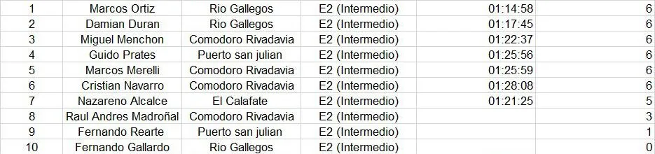 Enduro E2 Intermedio