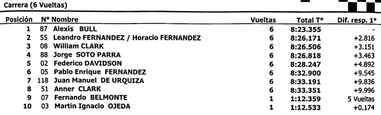 Fiat Uno 1600cc Serie 2 de noviembre 2024