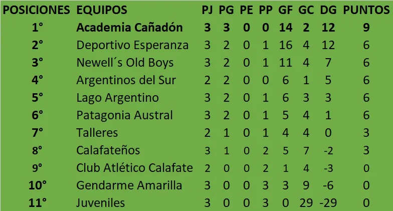 Fútbol de Primera Apertura 2026 3era fecha 