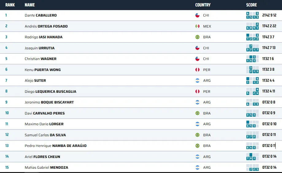 Sudamericano Mar del Plata Hombres Clasificación 2024.jpg Semifinal 2024