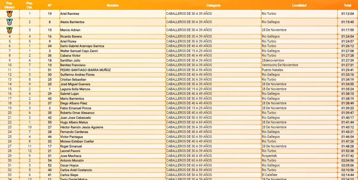Trail 28 de Noviembre octubre 2024