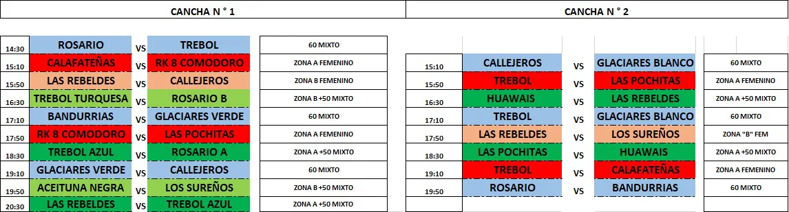 Beach Newcom 2025 partidos del viernes