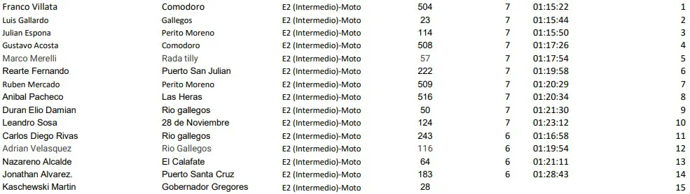 Enduro San Julian Intermedio abril 2025