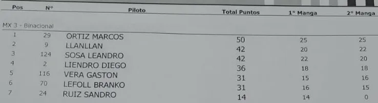 Motocros 1era Fecha Binacional MX3 octubre 2024