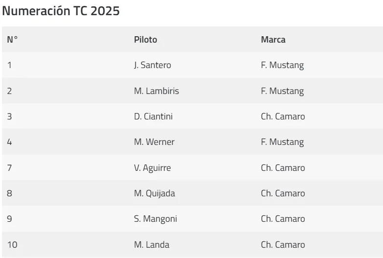 TC Numeración 2025