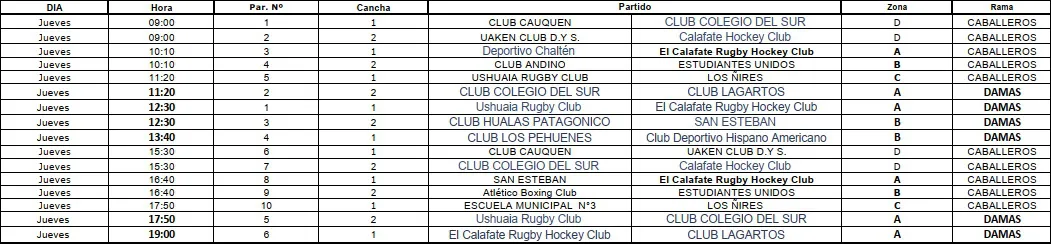 Hockey Pista programa jueves 15 de mayo 2025