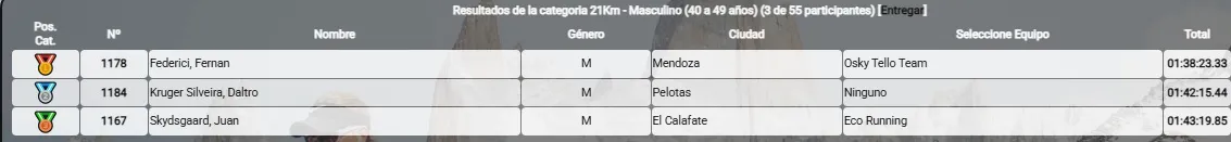 Juan Sykaardgard.jpeg Ultra Fitz roy 2025