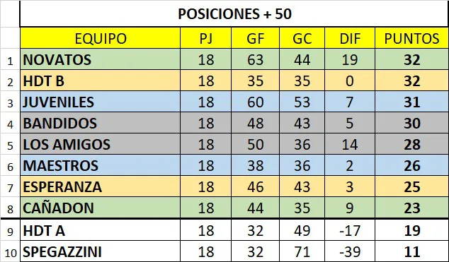 Futsal 50 Posiciones