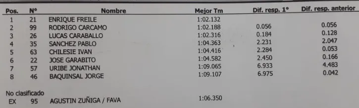 Fiat Uno 1600cc Clasificación 2da fecha