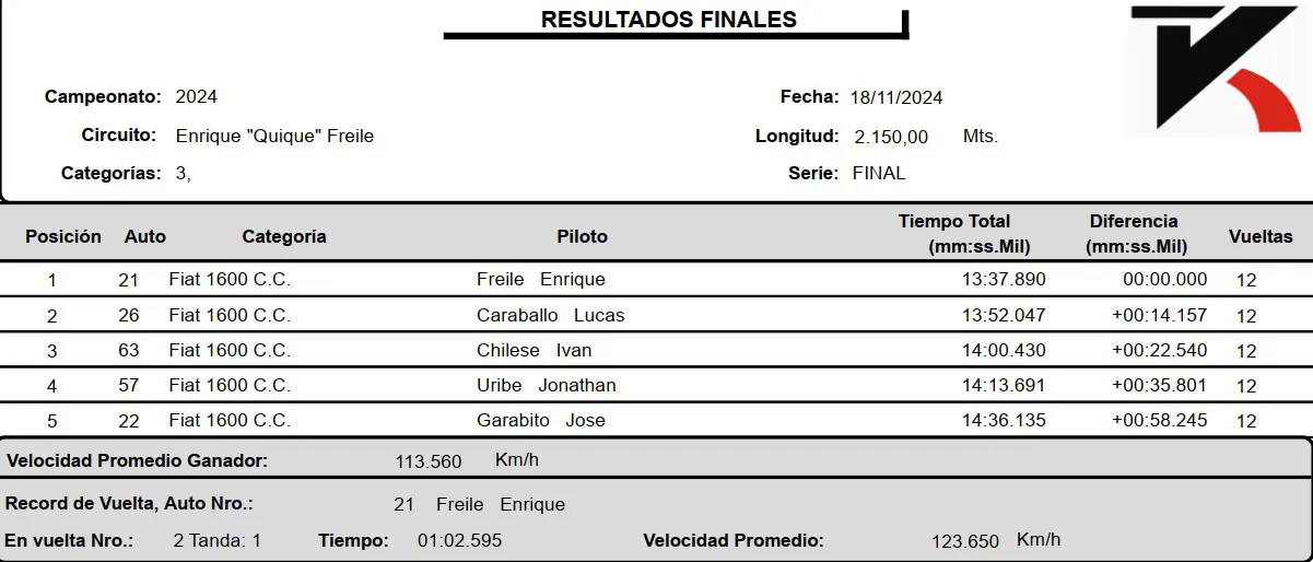 Fiat 1600cc Final Noviembre 2024