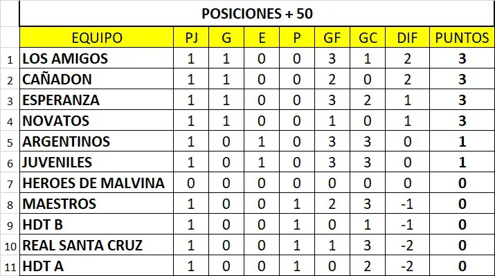 Futsal +Tabla Fecha 1