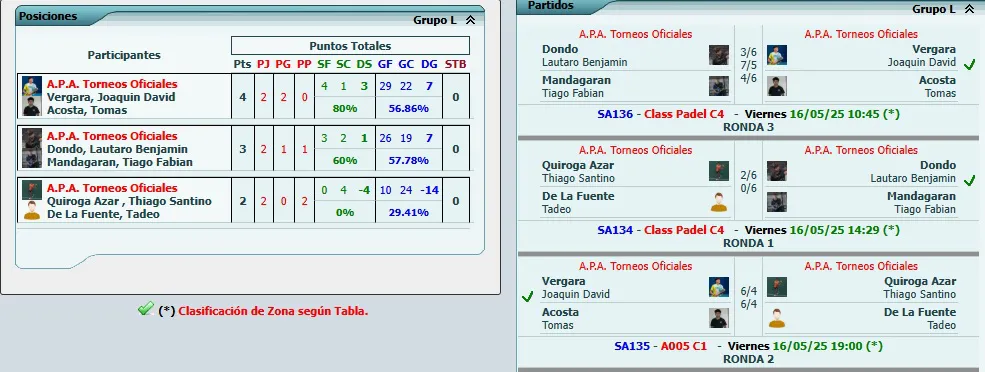 Pádel Menores 3era fecha mayo 2025 Tomás Acosta