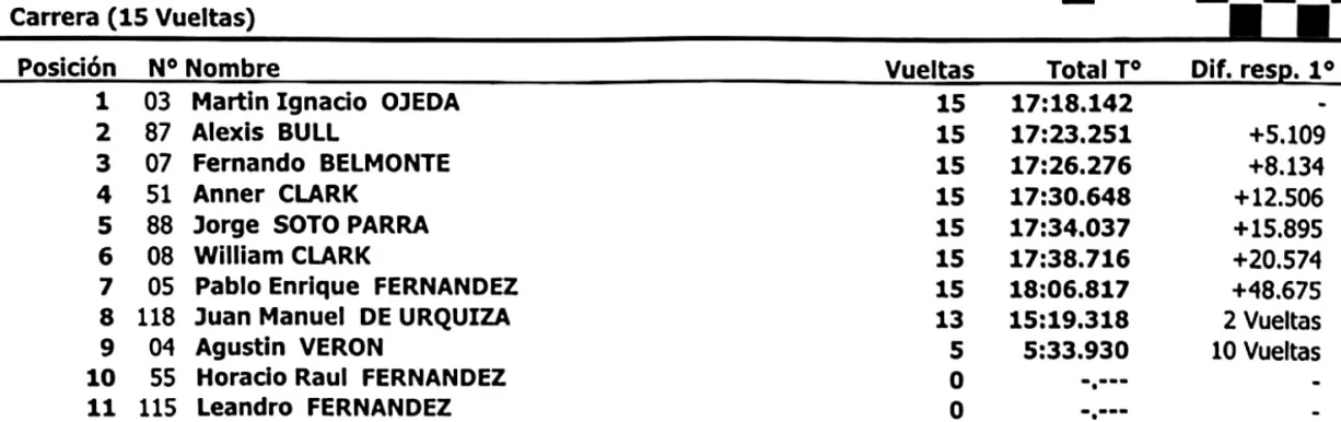 Fiat Uno 1600cc 1era Final 7 de dicembre 2024